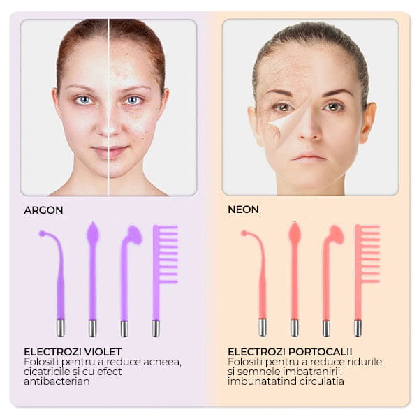 Ultra Dispozitiv pentru Ingrijire Ten & Par Electroderm On Beauty™