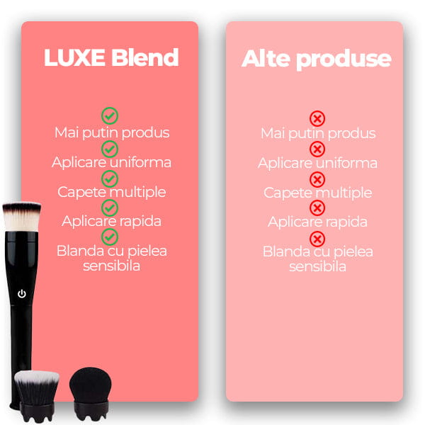 Pensula Electrica AutoRotativa pentru Makeup LUXE Blend 3 in 1™