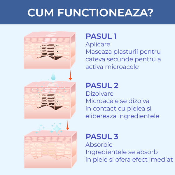 Plasturi pentru Riduri si Cearcane cu Acid Hialuronic MicroAce™
