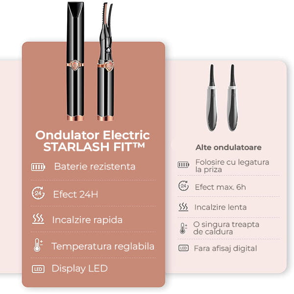 Ondulator Electric si Portabil pentru Gene Super STARLASH FIT™