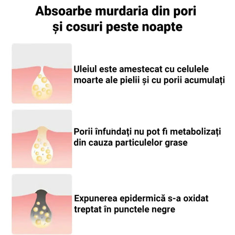 Set 10 Plasturi pentru Puncte Negre HYDROCOLL™