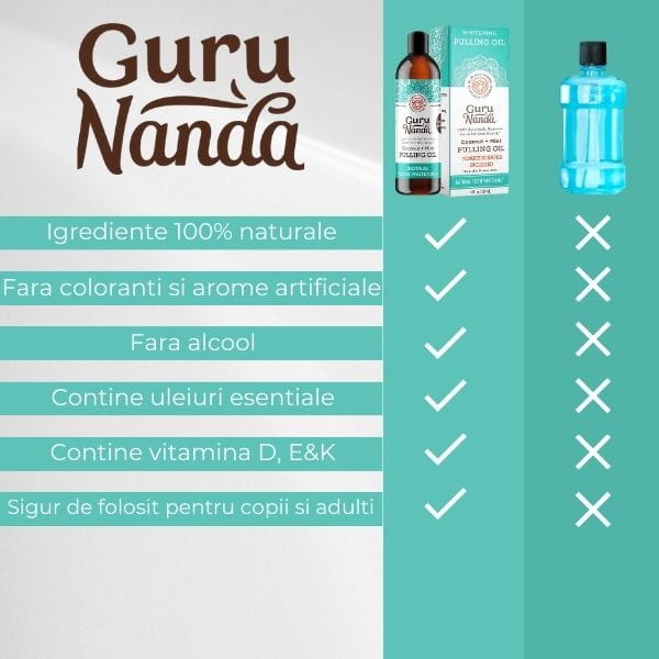Set pentru Curatare si Albire Dentara GuruNanda