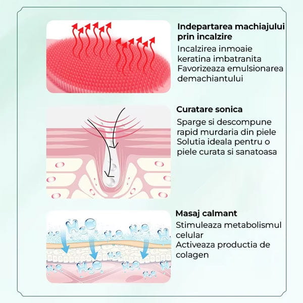 Dispozitiv Antirid cu Masaj & Curatare Faciala SKINFIT 6X PRO™