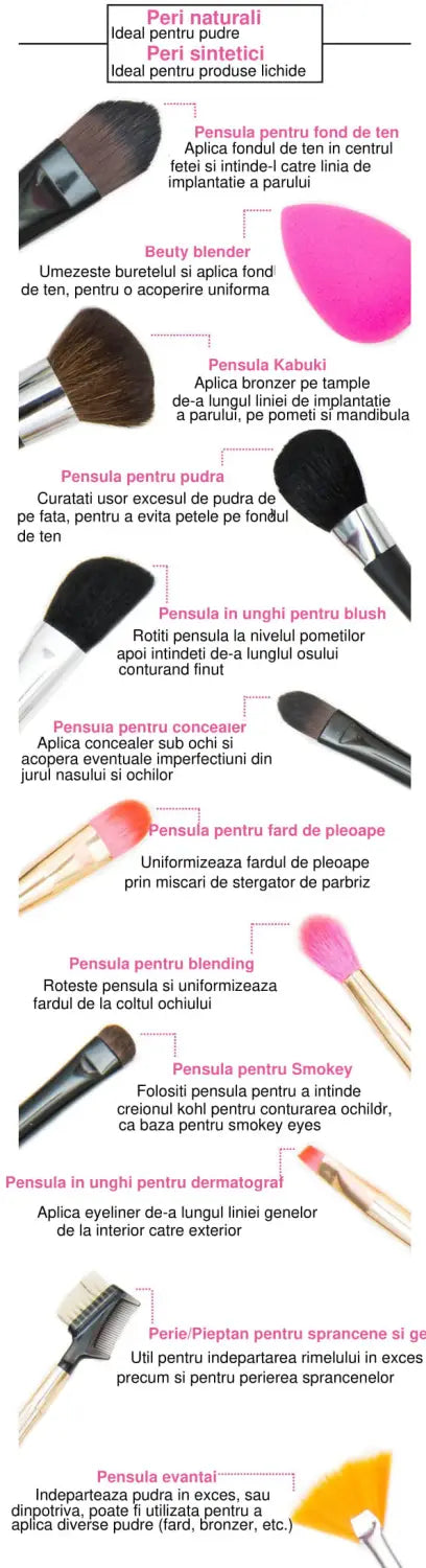 AFLA: Cum folosesti corect pensulele de machiaj ?!