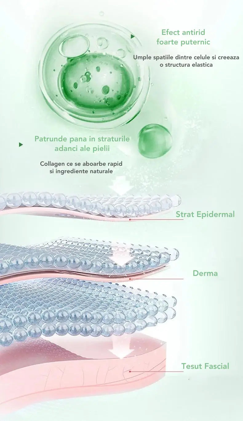 Set 3 Seruri Faciale Esentiale BIOAQUA Limited™