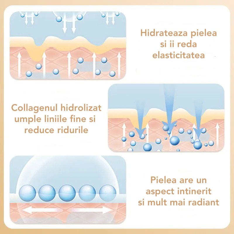 Set 10 Masti cu Collagen SKIN Sadoer™
