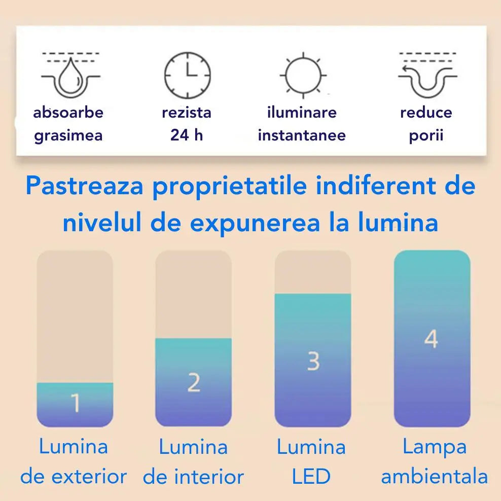 Pudra Translucida pentru Fata Beauty Control™