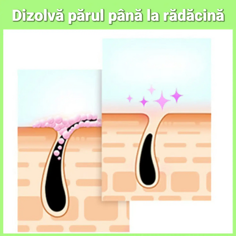 Spray Depilator Fata si Corp cu Efect Instant SHAWIX™