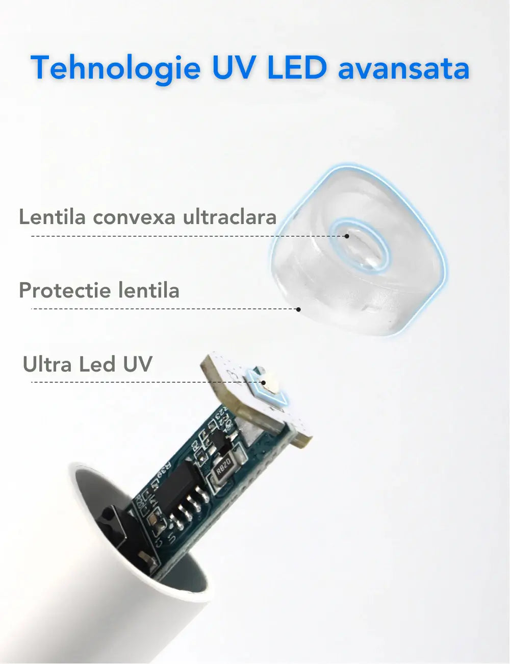 Mini Lampa Portabila Manichiura UV LED ULTRA DRY™