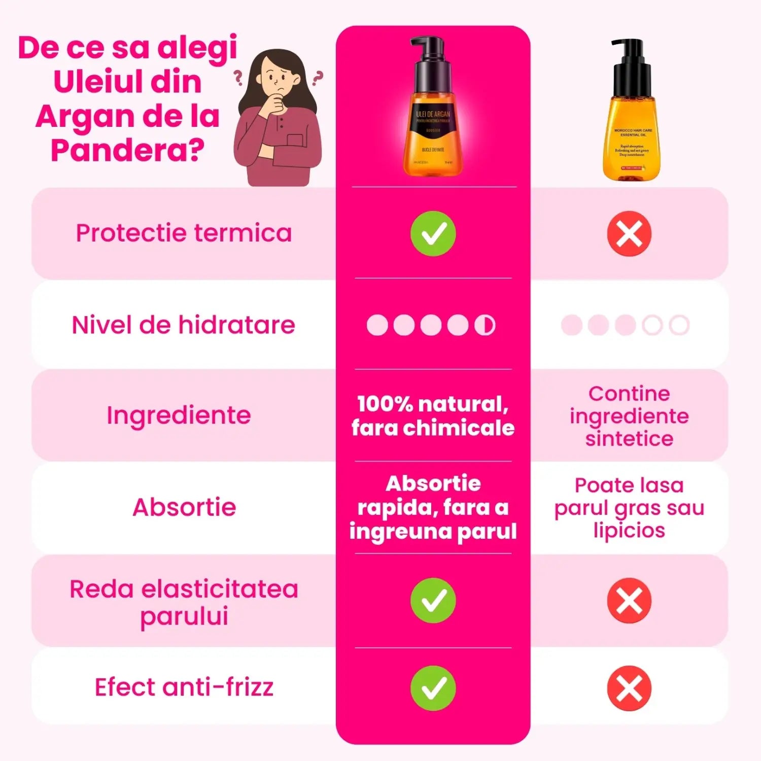 Ulei Argan din Maroc pentru Incretirea Parului Booster™